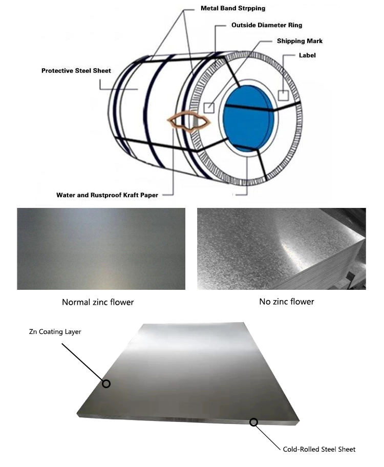 0.125mm PPGI Prepainted Steel ASTM A792 Cold Rolled Construction Material Egi Galvanized Steel Coil